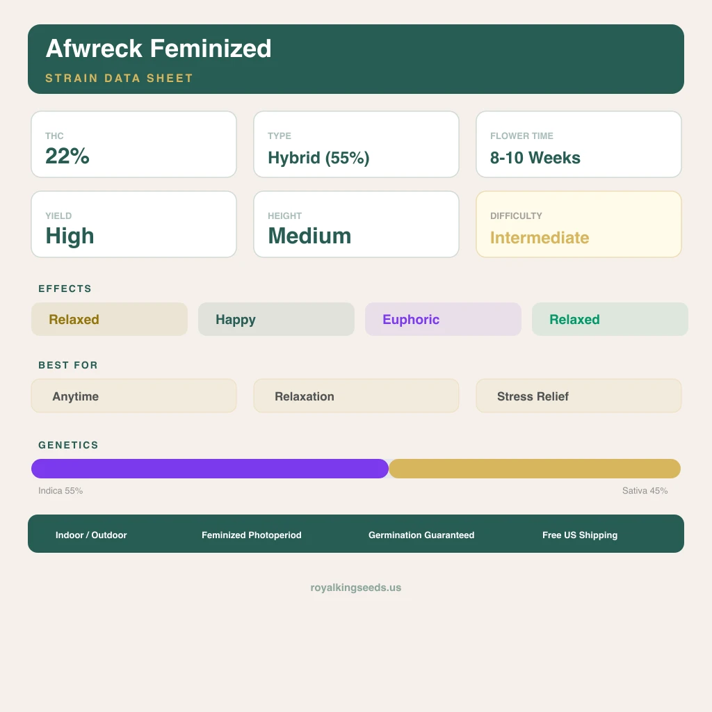 Afwreck 55% indica / 45% sativa flower with visible trichomes