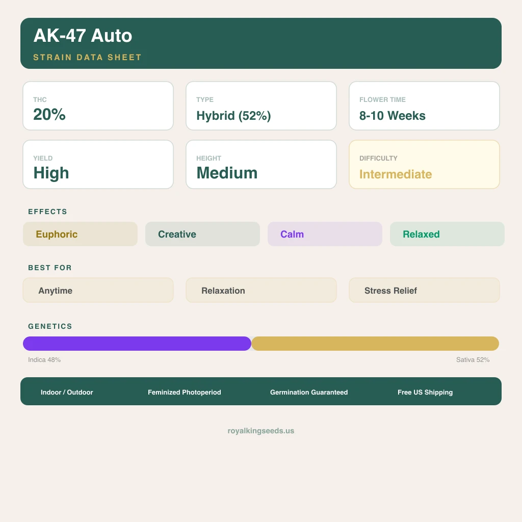 AK-47 48% indica / 52% sativa flower with visible trichomes