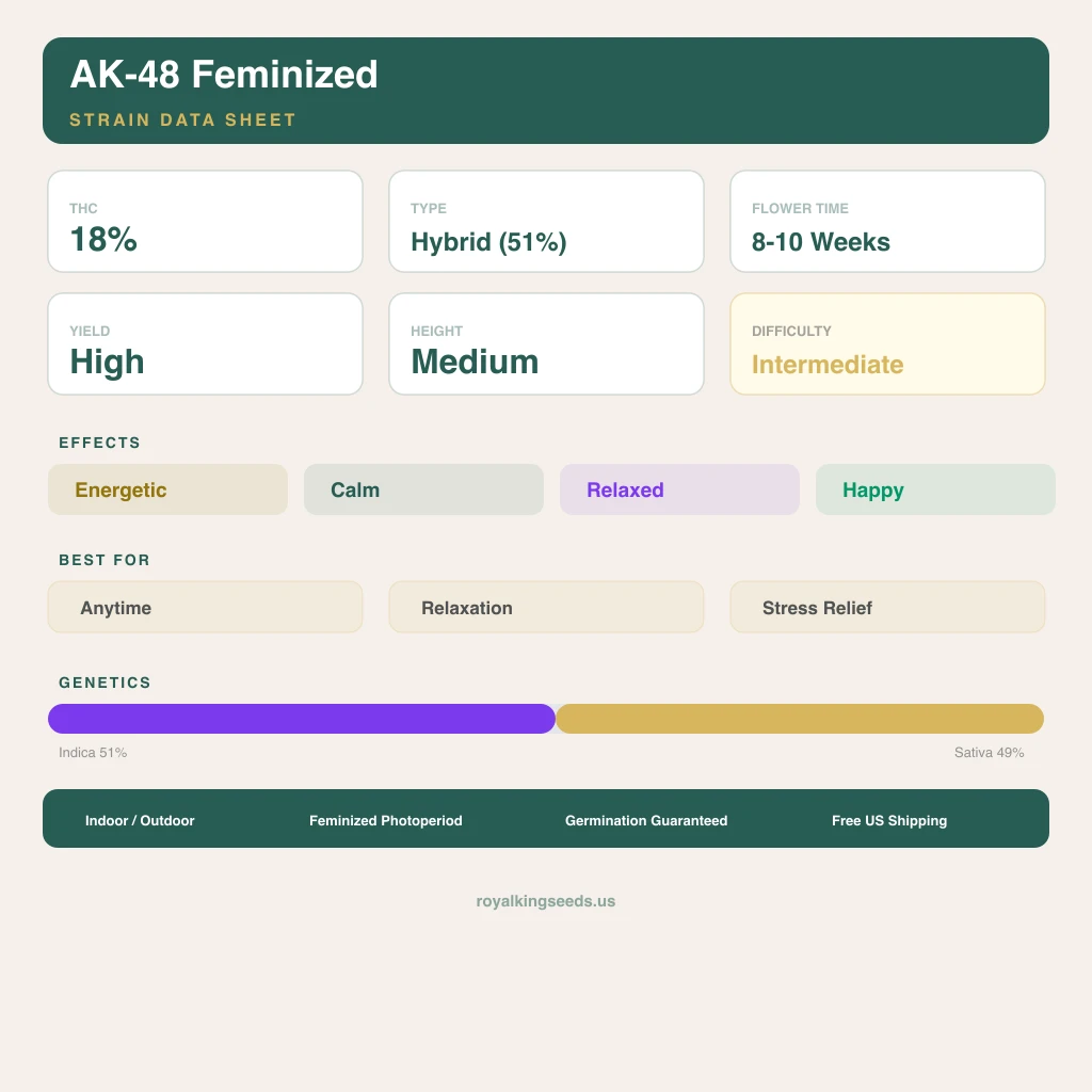 AK-48 51% indica / 49% sativa flower with visible trichomes
