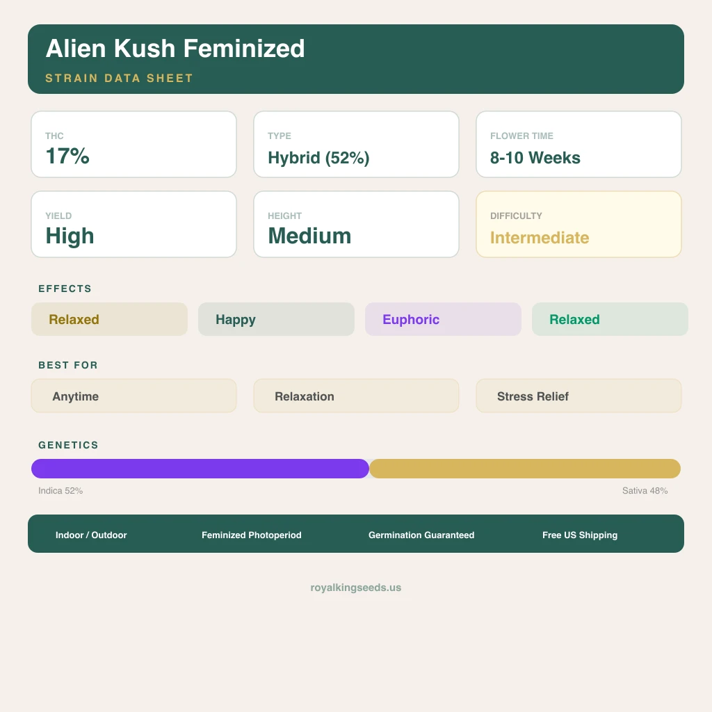Alien Kush 52% indica / 48% sativa flower with visible trichomes