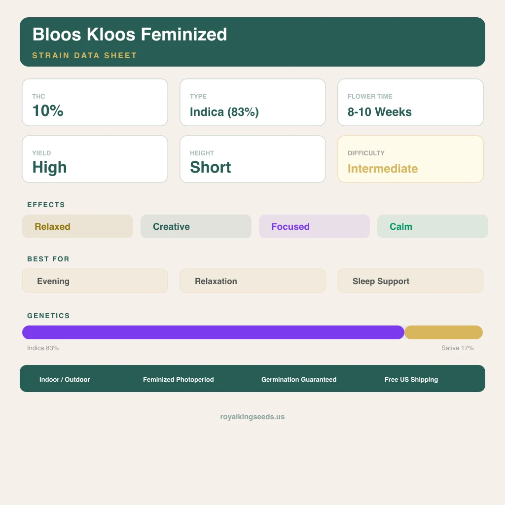 Bloos Kloos 83% indica / 17% sativa flower with visible trichomes
