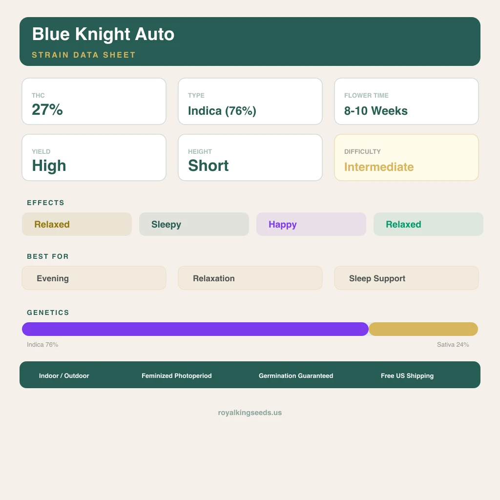 Blue Knight 76% indica / 24% sativa flower with visible trichomes