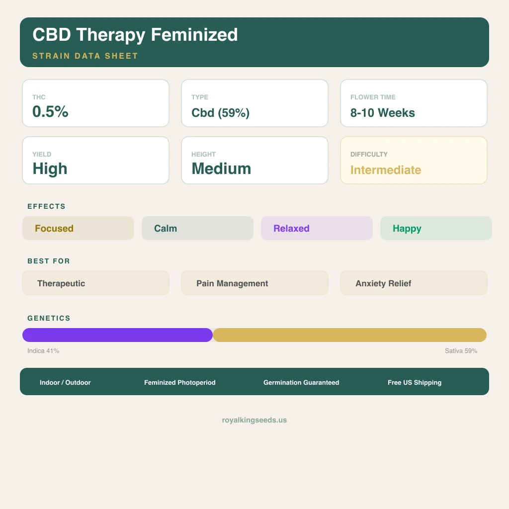 CBD Therapy 41% indica / 59% sativa flower with visible trichomes