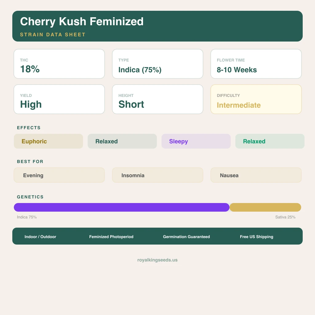 Cherry Kush 75% indica / 25% sativa flower with visible trichomes