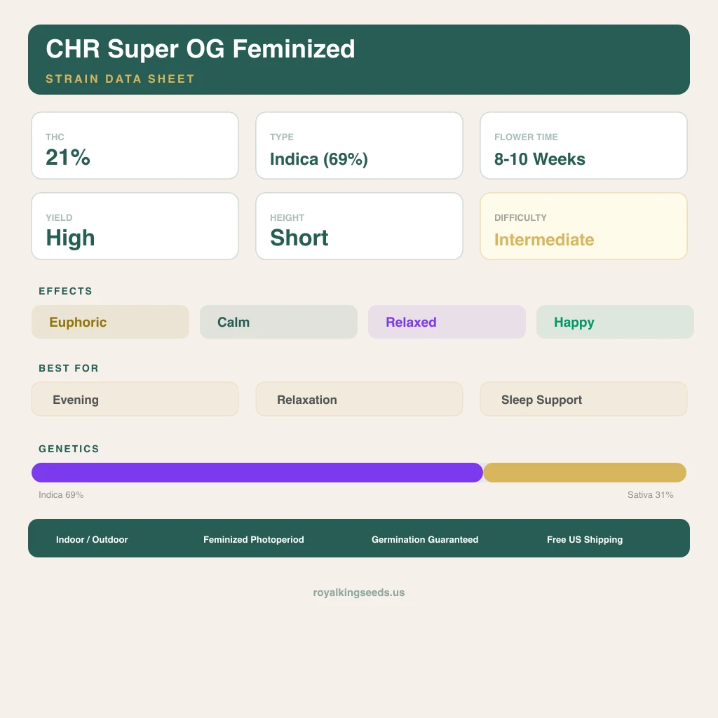 CHR Super OG 69% indica / 31% sativa flower with visible trichomes