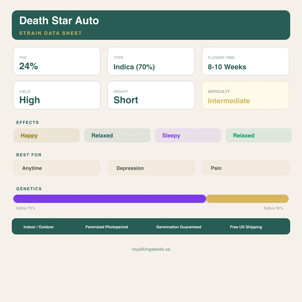 Death Star 70% indica / 30% sativa flower with visible trichomes