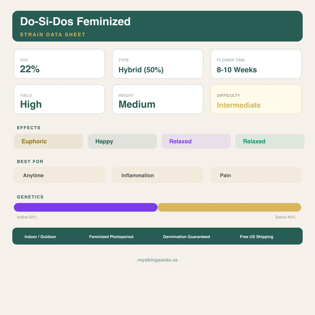 Do-Si-Dos 50% indica / 40% sativa flower with visible trichomes