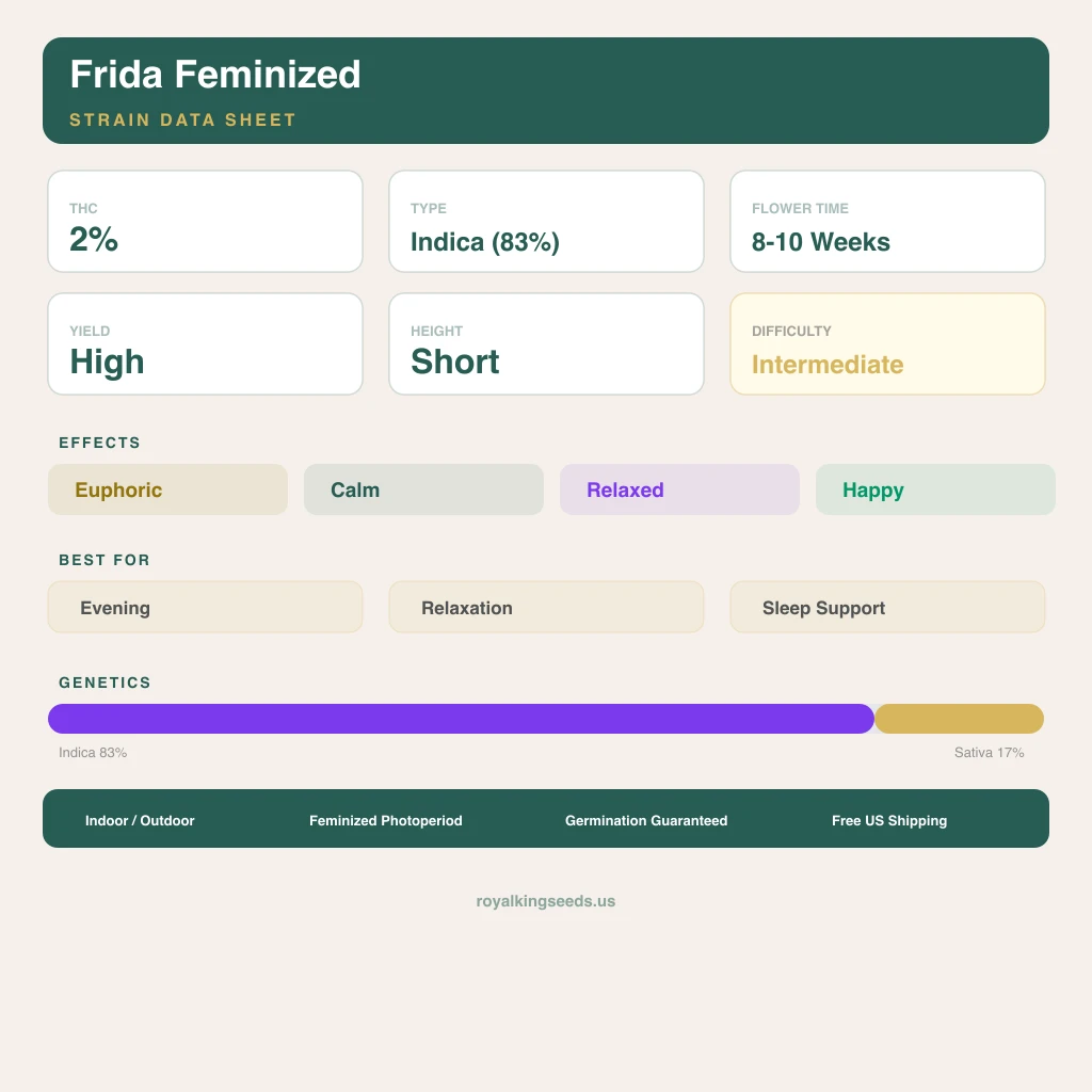 Frida 83% indica / 17% sativa flower with visible trichomes