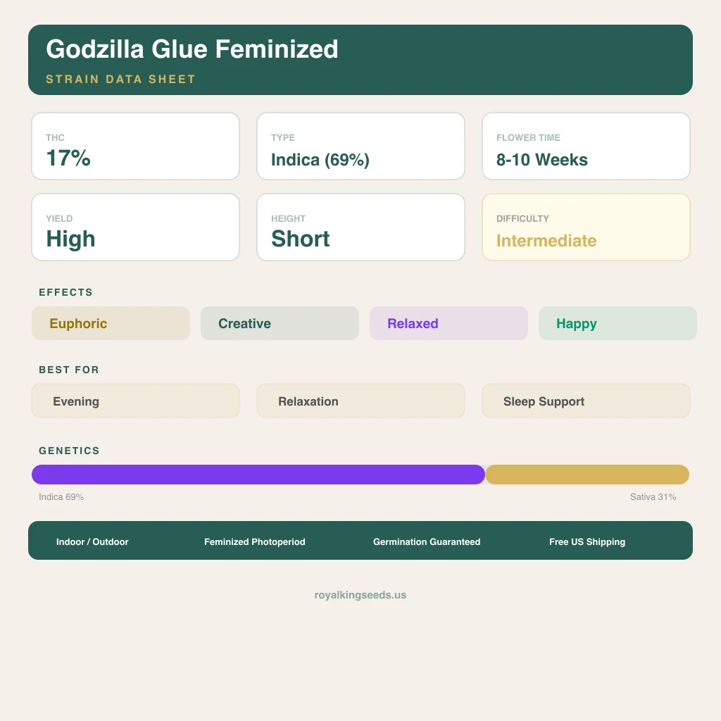 Godzilla Glue 69% indica / 31% sativa flower with visible trichomes