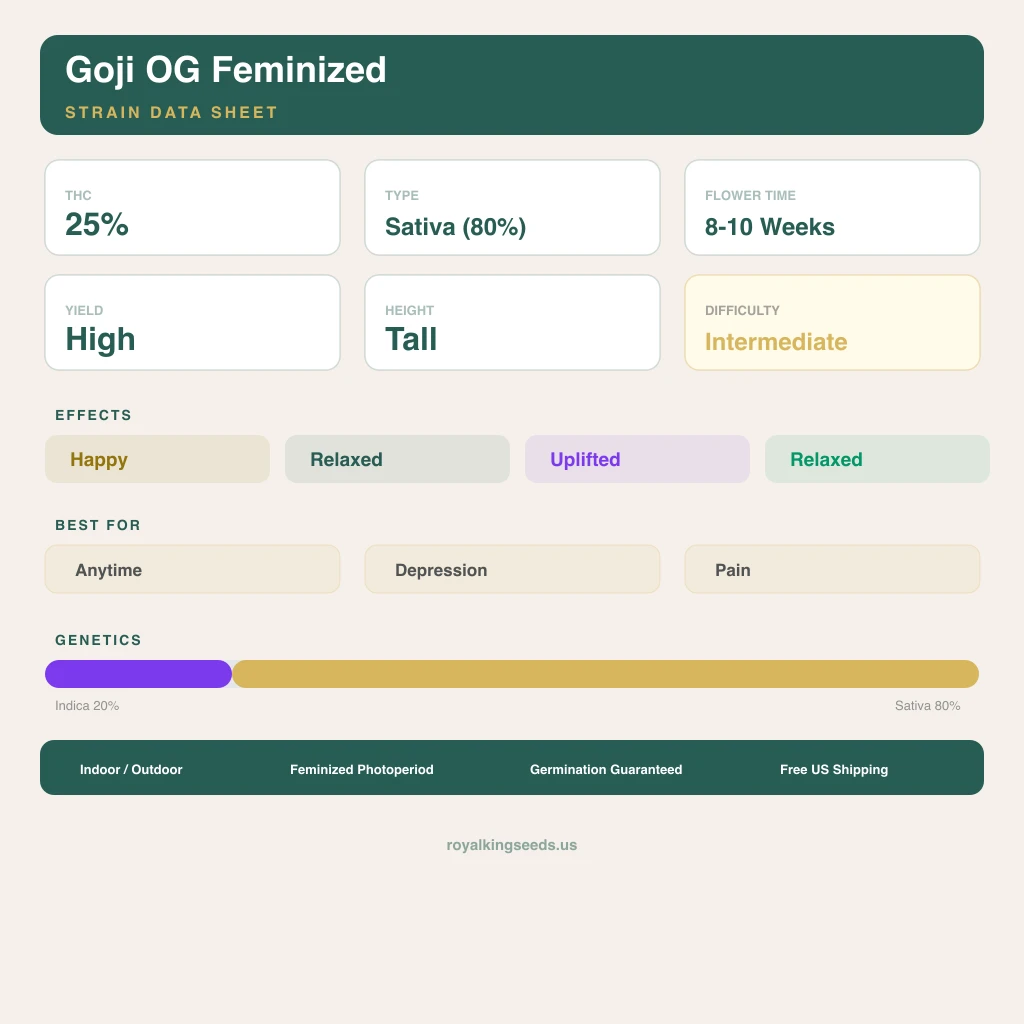 Goji OG 20% indica / 80% sativa flower with visible trichomes