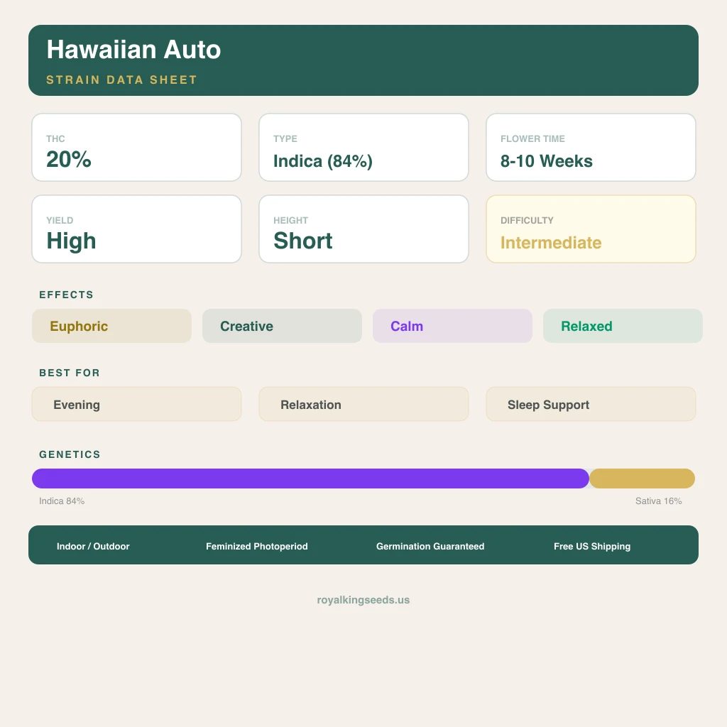 Hawaiian 84% indica / 16% sativa flower with visible trichomes