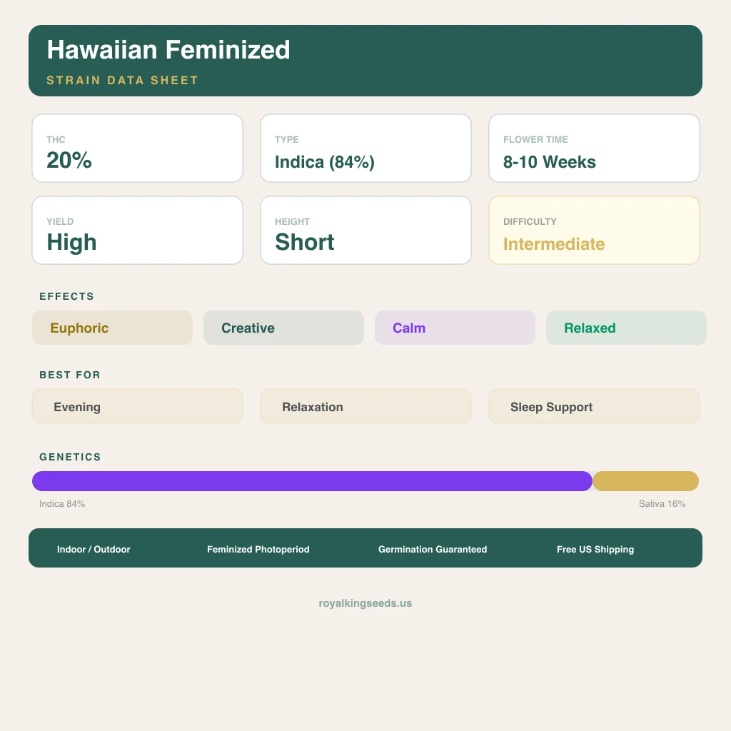 Hawaiian 84% indica / 16% sativa flower with visible trichomes