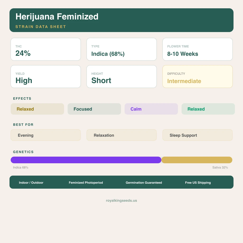 Herijuana 68% indica / 32% sativa flower with visible trichomes