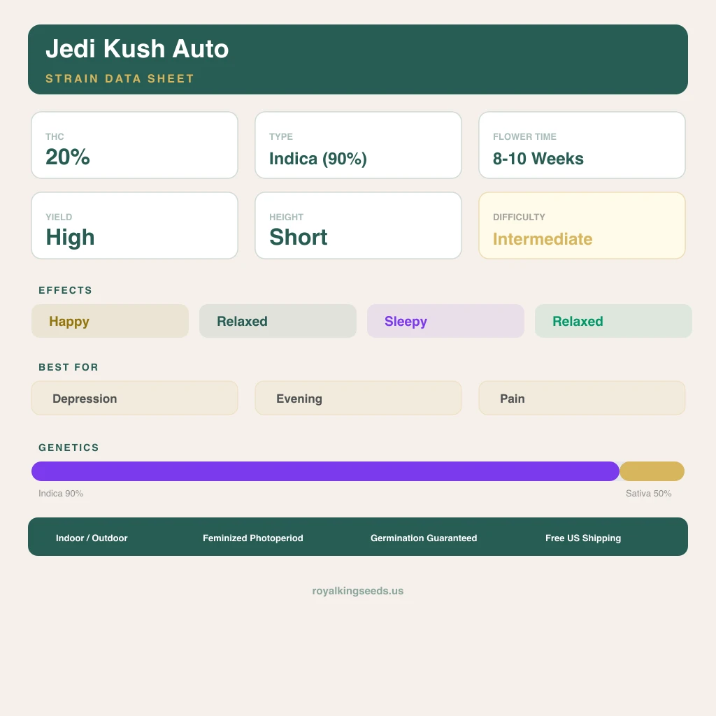 Jedi Kush 90% indica / 50% sativa flower with visible trichomes