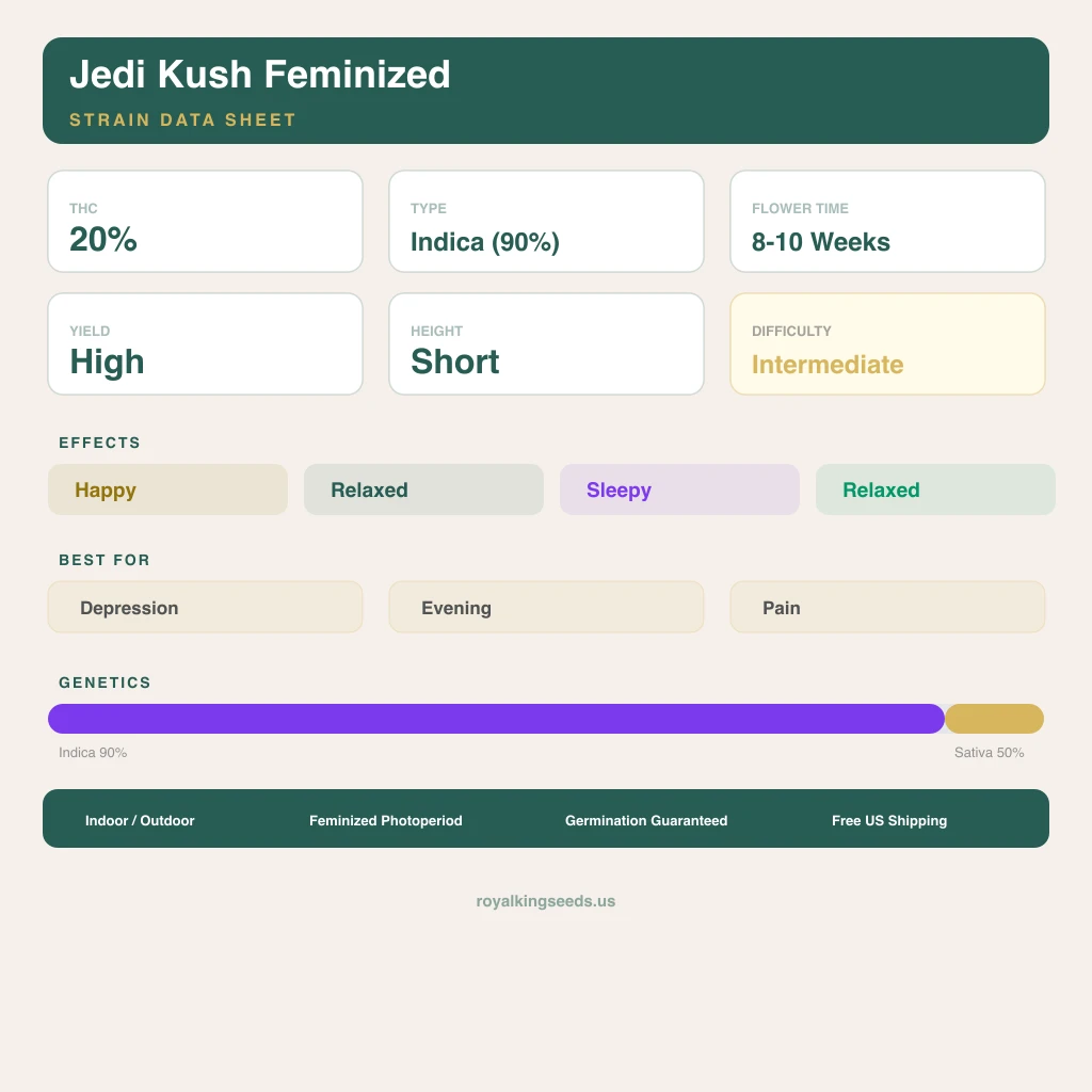 Jedi Kush 90% indica / 50% sativa flower with visible trichomes