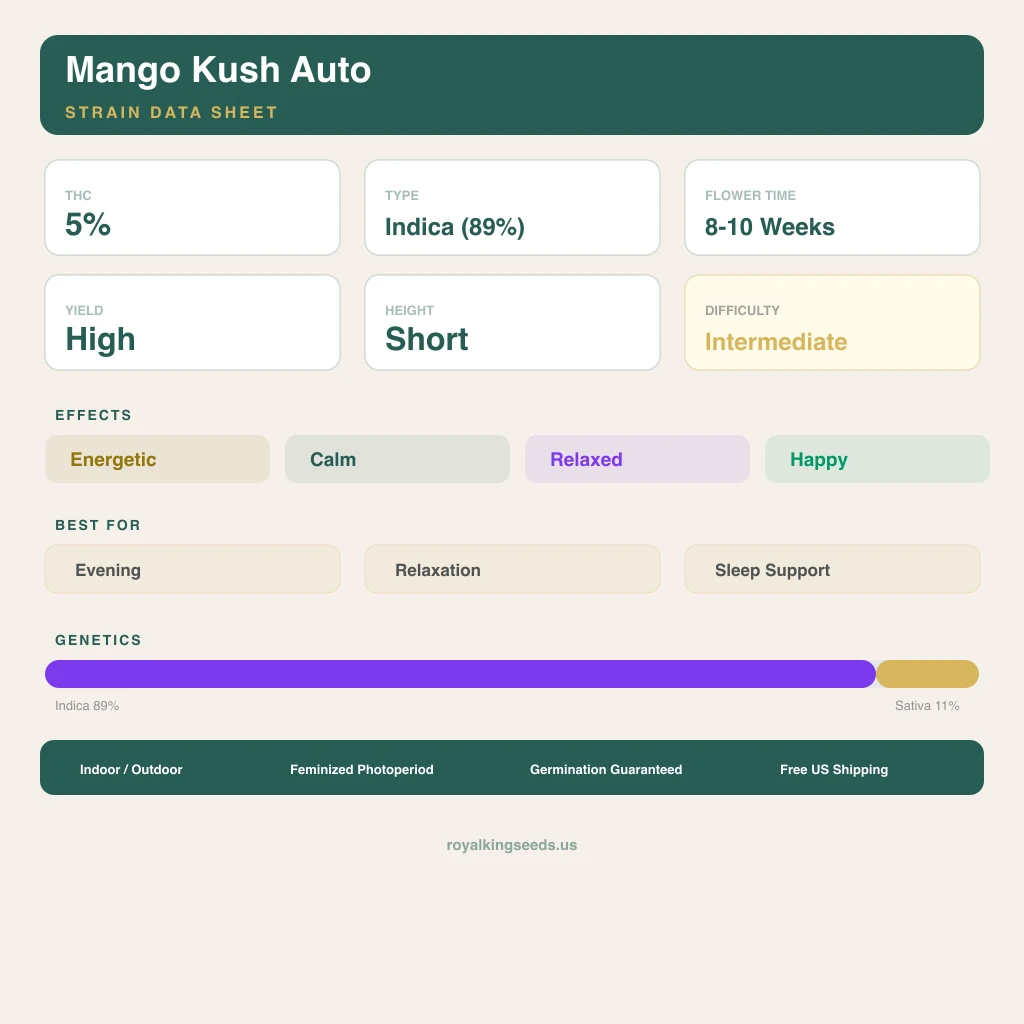 Mango Kush 89% indica / 11% sativa flower with visible trichomes