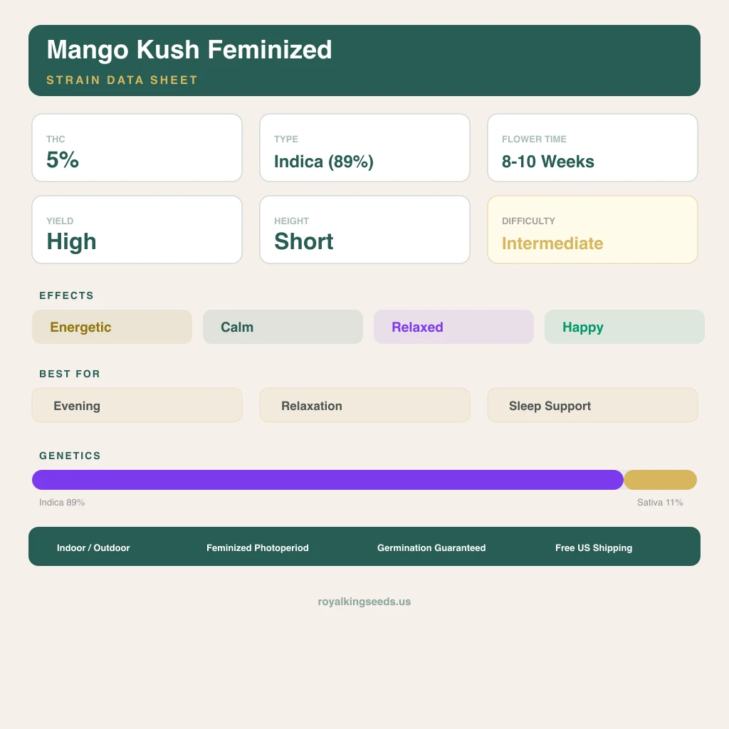 Mango Kush 89% indica / 11% sativa flower with visible trichomes