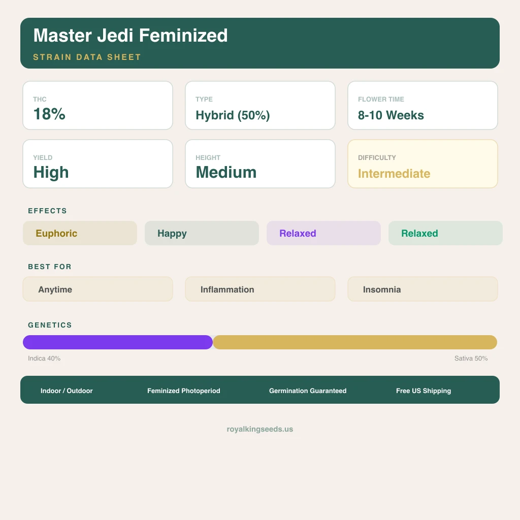 Master Jedi 40% indica / 50% sativa flower with visible trichomes