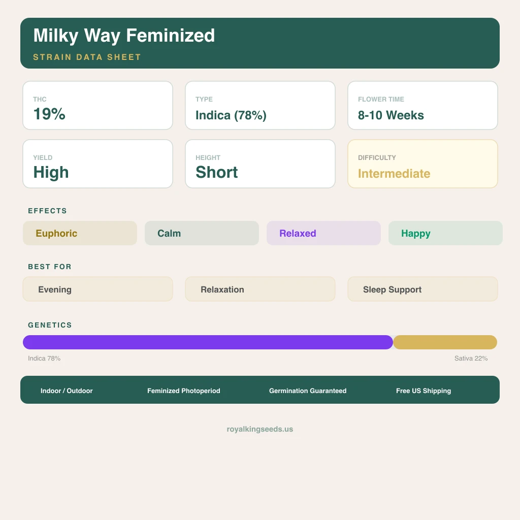 Milky Way 78% indica / 22% sativa flower with visible trichomes