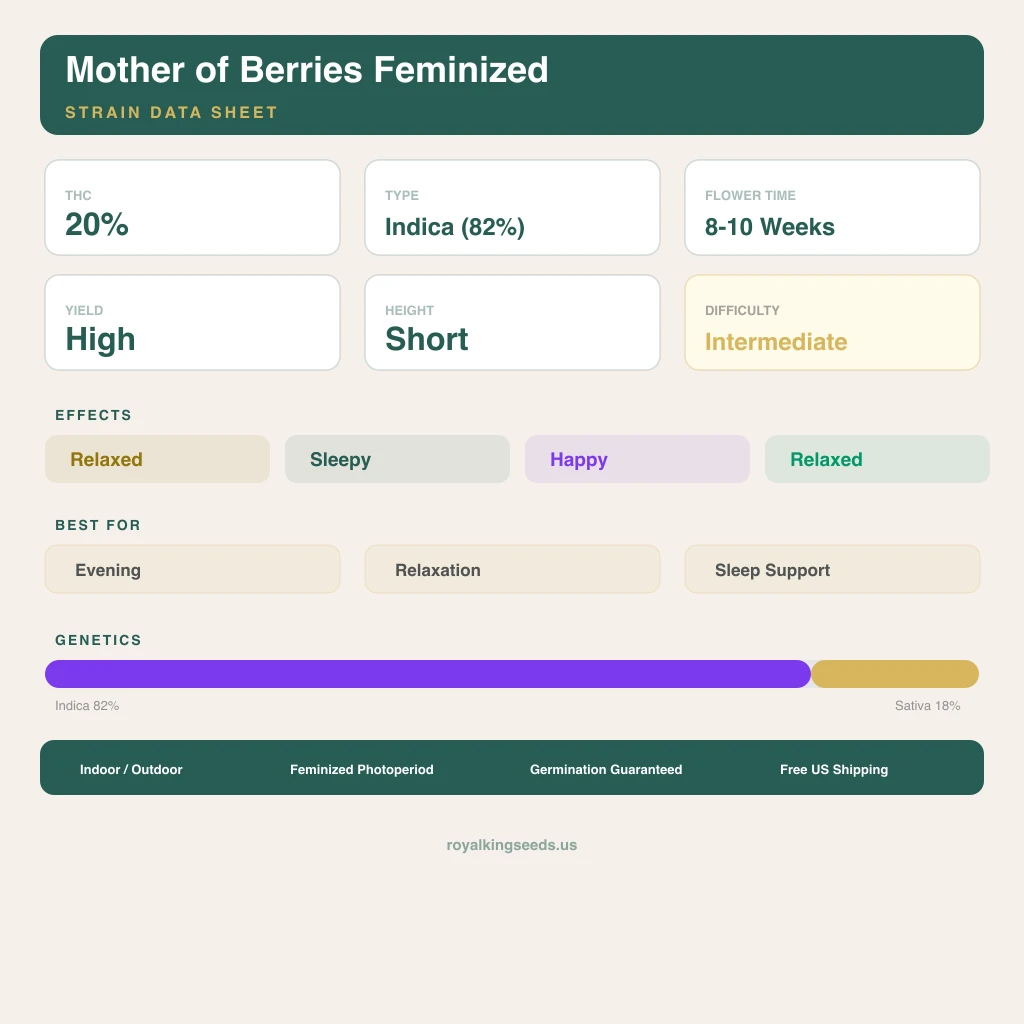 Mother of Berries 82% indica / 18% sativa flower with visible trichomes