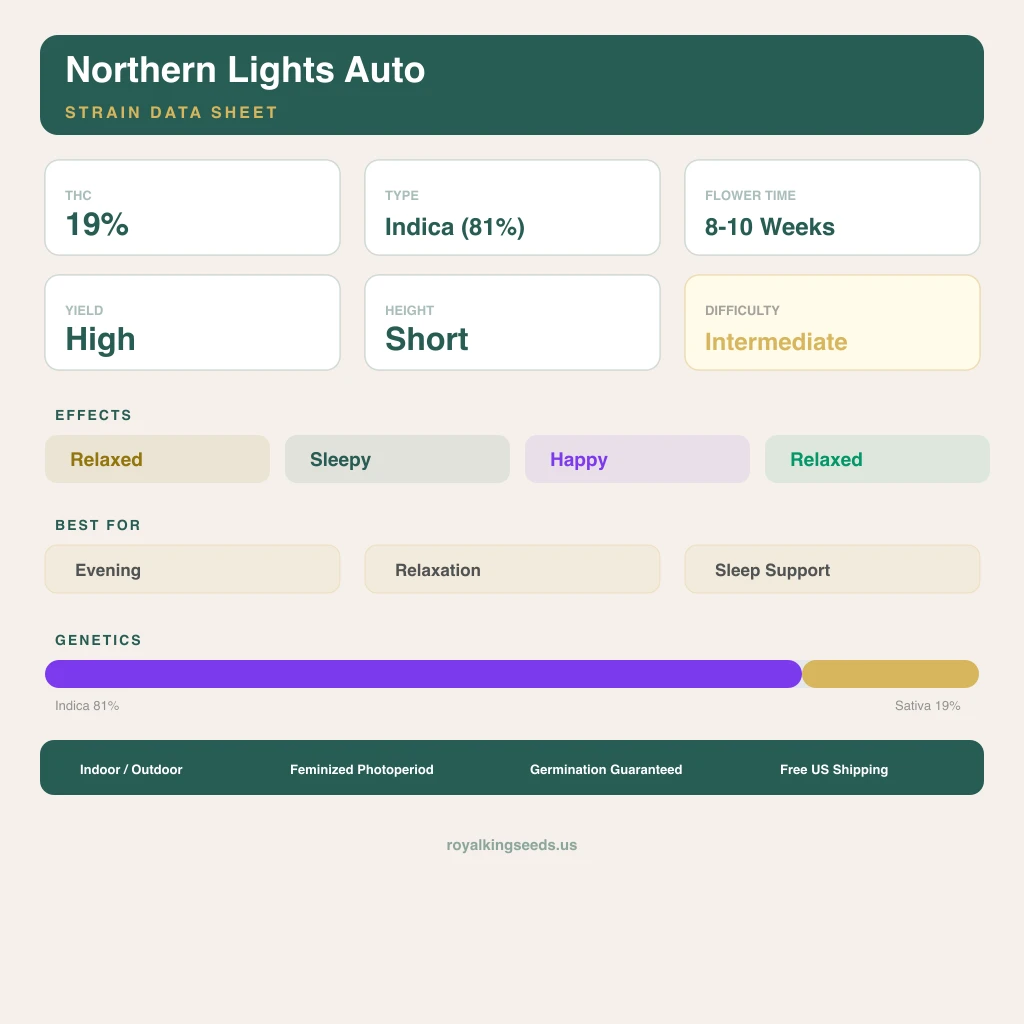 Northern Lights 81% indica / 19% sativa flower with visible trichomes