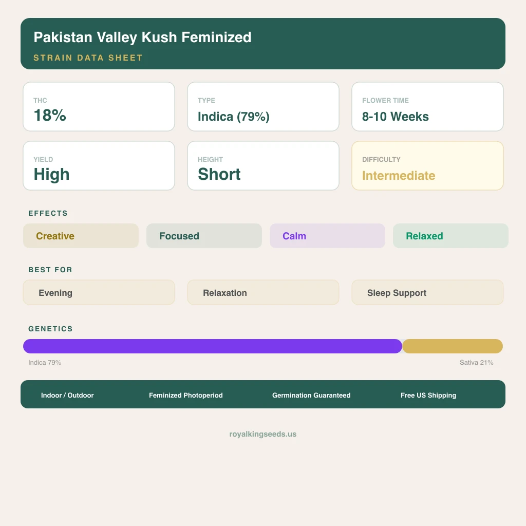 Pakistan Valley Kush 79% indica / 21% sativa flower with visible trichomes