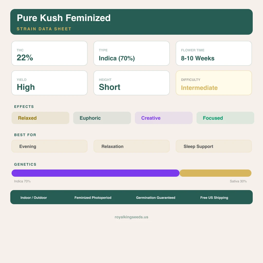 Pure Kush 70% indica / 30% sativa flower with visible trichomes