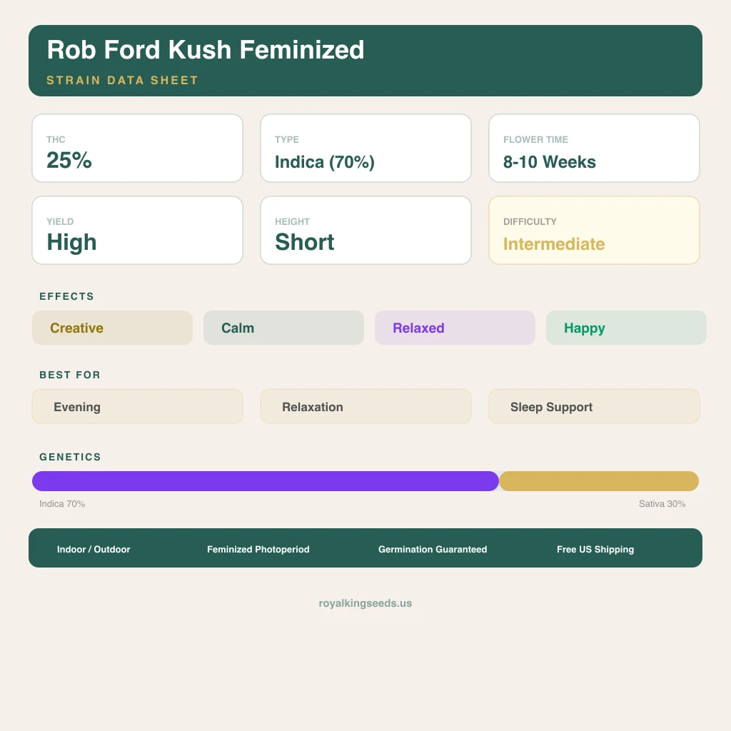 Rob Ford Kush 70% indica / 30% sativa flower with visible trichomes