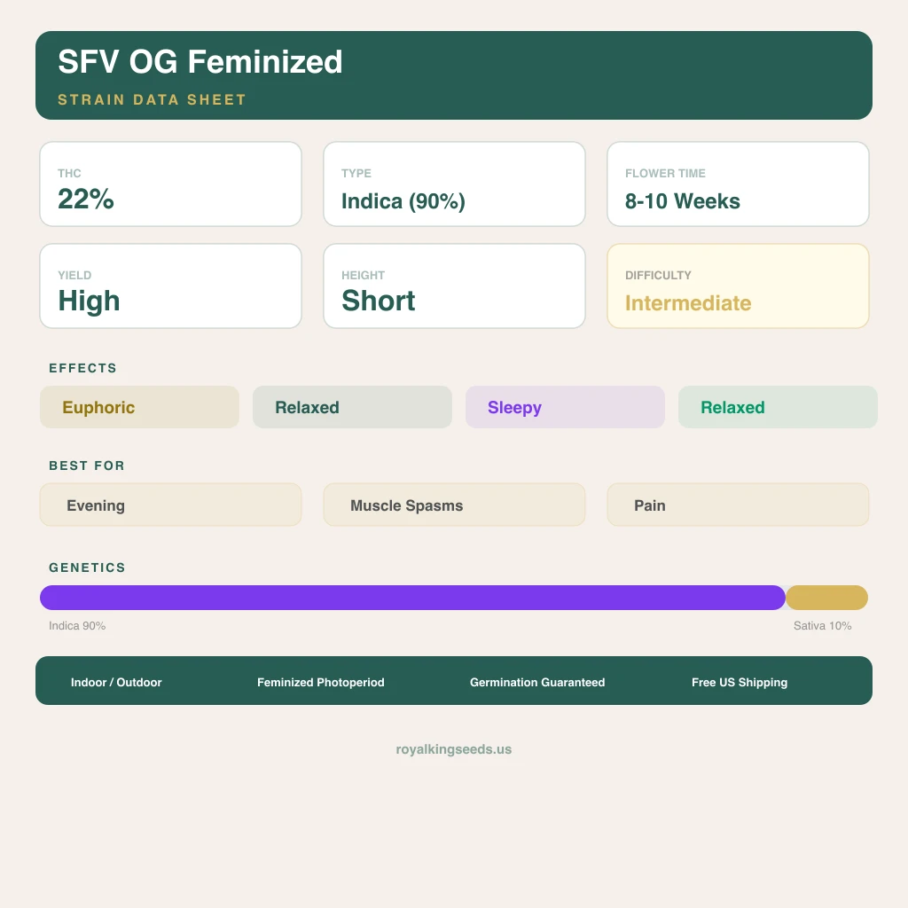 SFV OG 90% indica / 10% sativa flower with visible trichomes