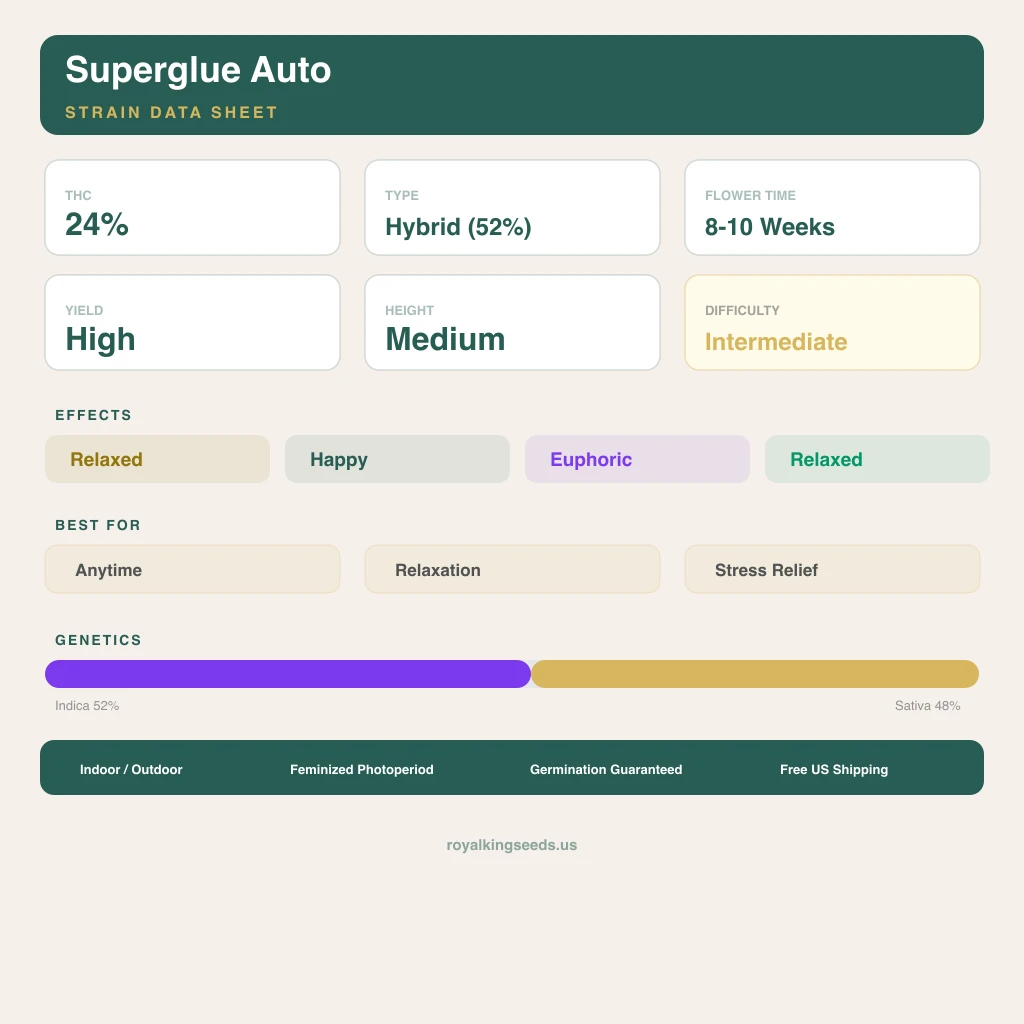 Superglue 52% indica / 48% sativa flower with visible trichomes