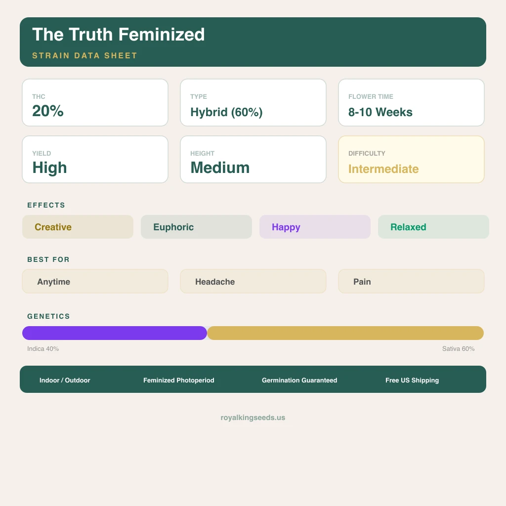The Truth 40% indica / 60% sativa flower with visible trichomes