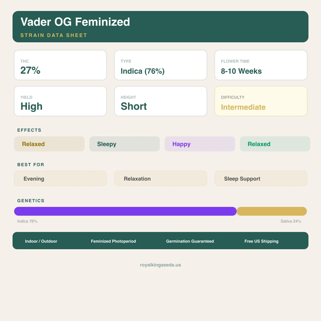 Vader OG 76% indica / 24% sativa flower with visible trichomes