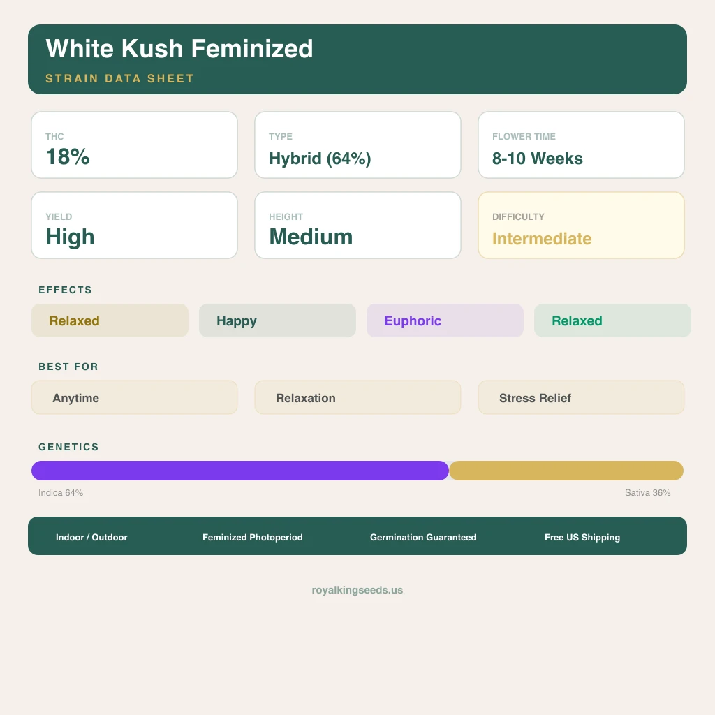 White Kush 64% indica / 36% sativa flower with visible trichomes