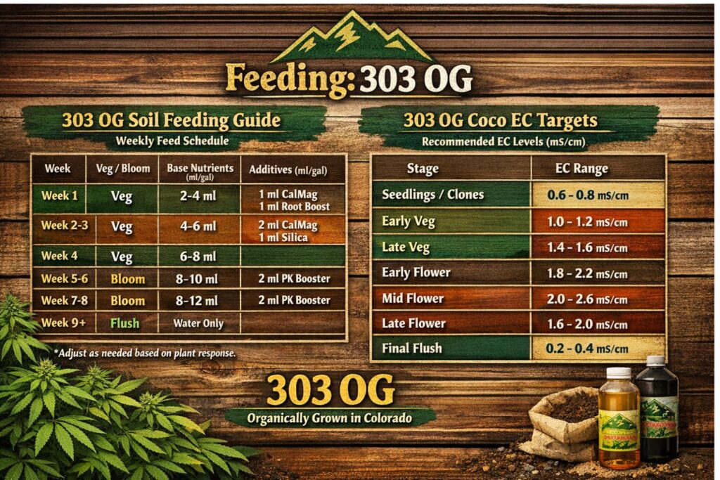 303 OG soil feeding guide