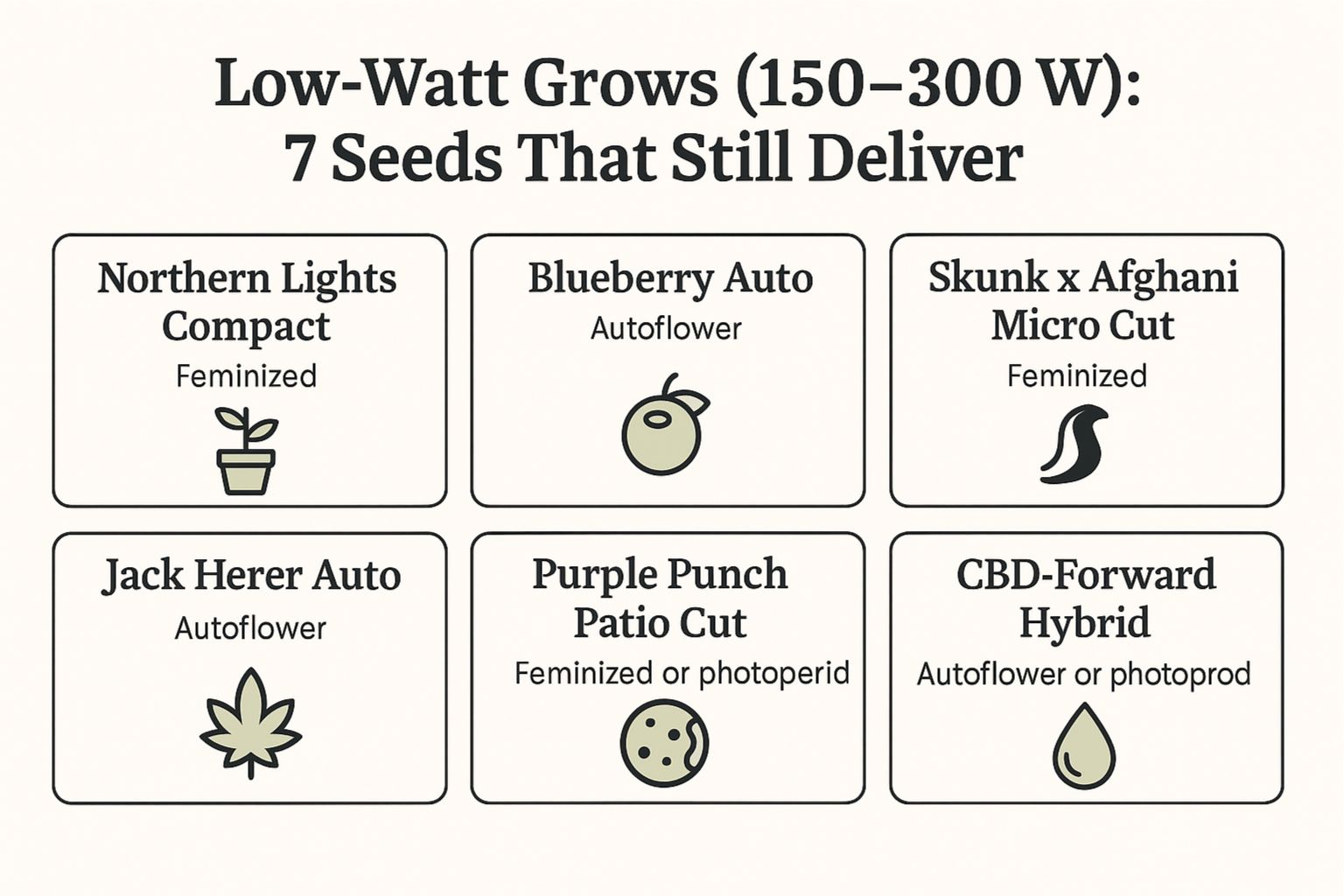 low watt grow seeds