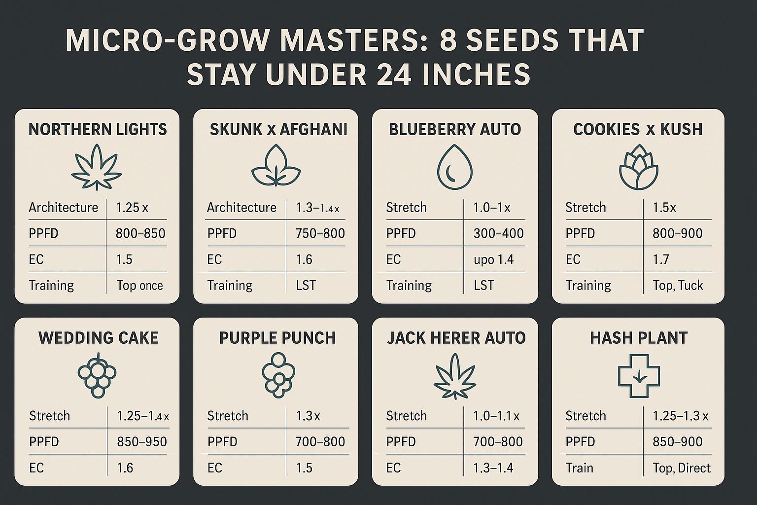 micro grow seeds