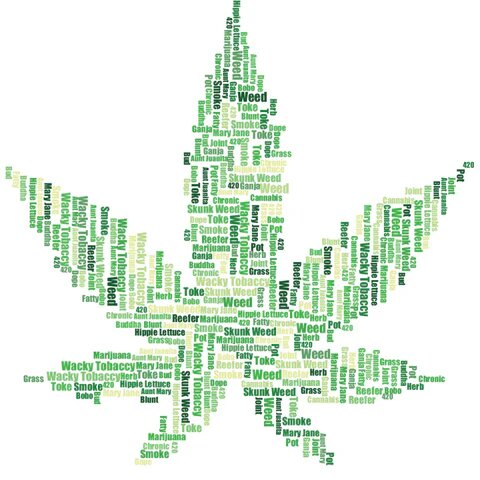 Cannabis Names