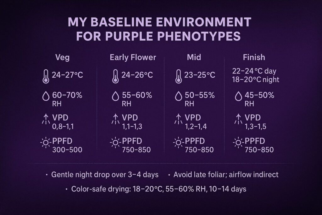cold temperature cannabis tricks