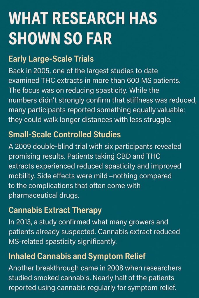CBD treatment for MS