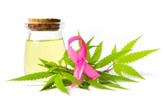 divine cbd cancer